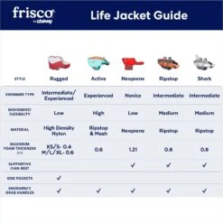 Frisco Ripstop Dog Life Jacket, Pink 13 Frisco Ripstop Dog Life Jacket, Pink -Frisco 312380 PT2. AC SS1800 V1677271753