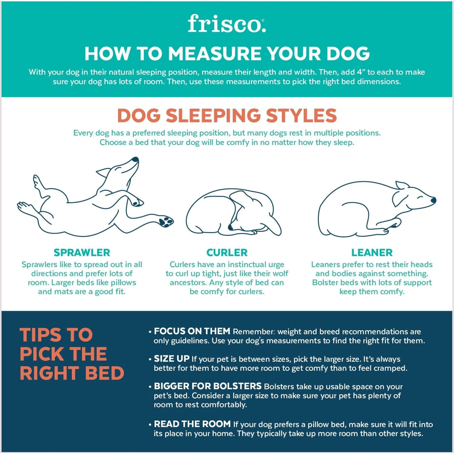 Frisco Plush Orthopedic Pillowtop Dog Bed W/Removable Cover + 4 Items 5 Frisco Plush Orthopedic Pillowtop Dog Bed W/Removable Cover + 4 Items - Image 3