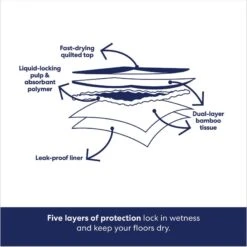 Frisco Extra Large Eco-Conscious Dog Training & Potty Pads & Bones & Chews All-Natural Lamb Lung Dehydrated Dog Treats 15 Frisco Extra Large Eco-Conscious Dog Training & Potty Pads & Bones & Chews All-Natural Lamb Lung Dehydrated Dog Treats -Frisco 678582 PT4. AC SS1800 V1681827637