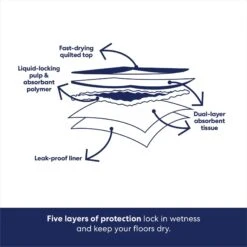 Frisco Mega Non-Skid Ultra Premium Dog Training & Potty Pads 14 Frisco Mega Non-Skid Ultra Premium Dog Training & Potty Pads -Frisco 793822 PT5. AC SS1800 V1683578159
