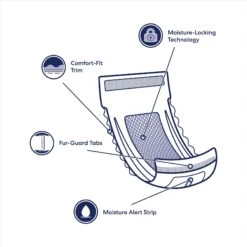 Vetnique Labs Glandex Wipes Rear End Anal Gland Cleansing & Deodorizing Hygienic Rear End Boot The Scoot Dog & Cat Wipes & Frisco Disposable Male Dog Wraps 18 Vetnique Labs Glandex Wipes Rear End Anal Gland Cleansing & Deodorizing Hygienic Rear End Boot The Scoot Dog & Cat Wipes & Frisco Disposable Male Dog Wraps -Frisco 826454 PT7. AC SS1800 V1681332086