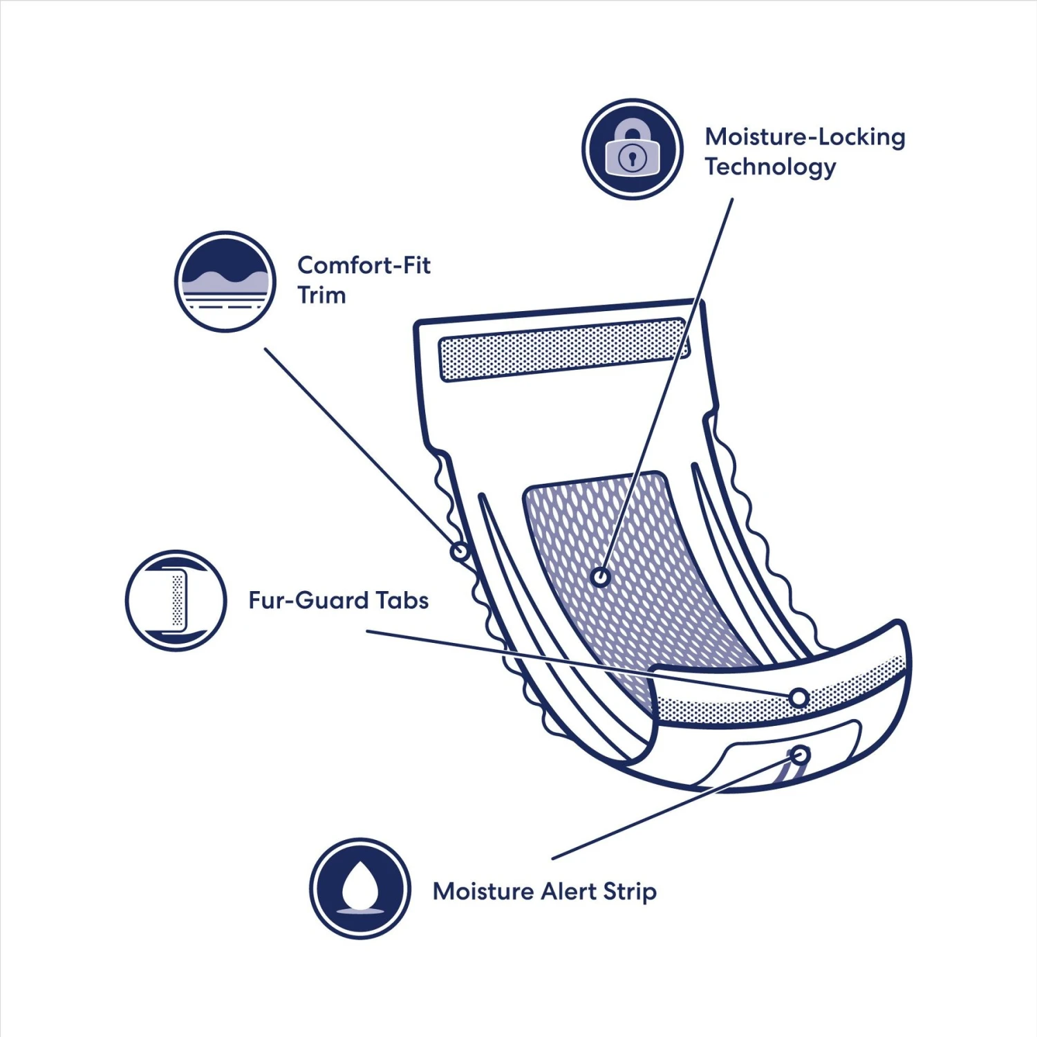 Vetnique Labs Glandex Wipes Rear End Anal Gland Cleansing & Deodorizing Hygienic Rear End Boot The Scoot Dog & Cat Wipes & Frisco Disposable Male Dog Wraps 10 Vetnique Labs Glandex Wipes Rear End Anal Gland Cleansing & Deodorizing Hygienic Rear End Boot The Scoot Dog & Cat Wipes & Frisco Disposable Male Dog Wraps - Image 8